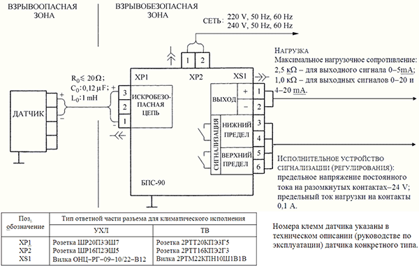 Схема электрическая подключения блока БПС-90